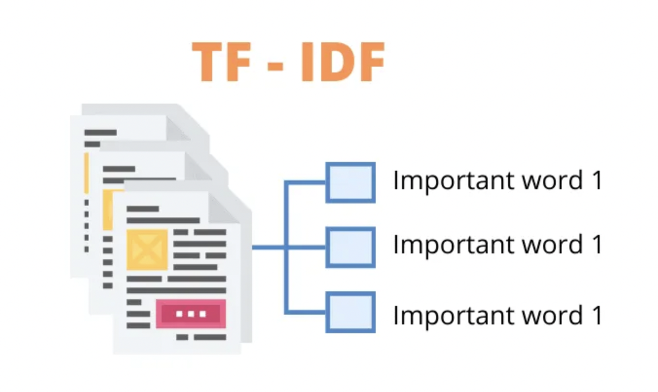 Text Vectorization And Word Embedding | Guide To Master NLP (Part 5)